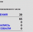 Депутаты регионального заксобрания единогласно поддержали отчёт губернатора Андрея Травникова о работе правительства Новосибирской области в 2022 году - Газета Степная нива
