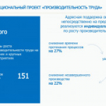 Федеральный проект «Производительность труда»