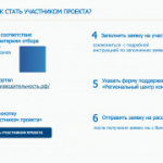 Федеральный проект «Производительность труда»