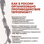 Терроризм - угроза всему миру