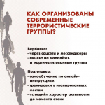 Терроризм - угроза всему миру