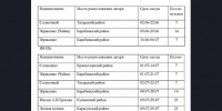 Совсем скоро в области стартует летняя оздоровительная кампания детей - Баганский район