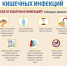 Профилактика кишечной инфекции и острой респираторной вирусной инфекции - Баганский район