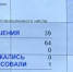 Приняли бюджет - Газета Степная нива
