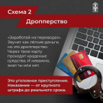 Осведомленность — лучшая защита от мошенников